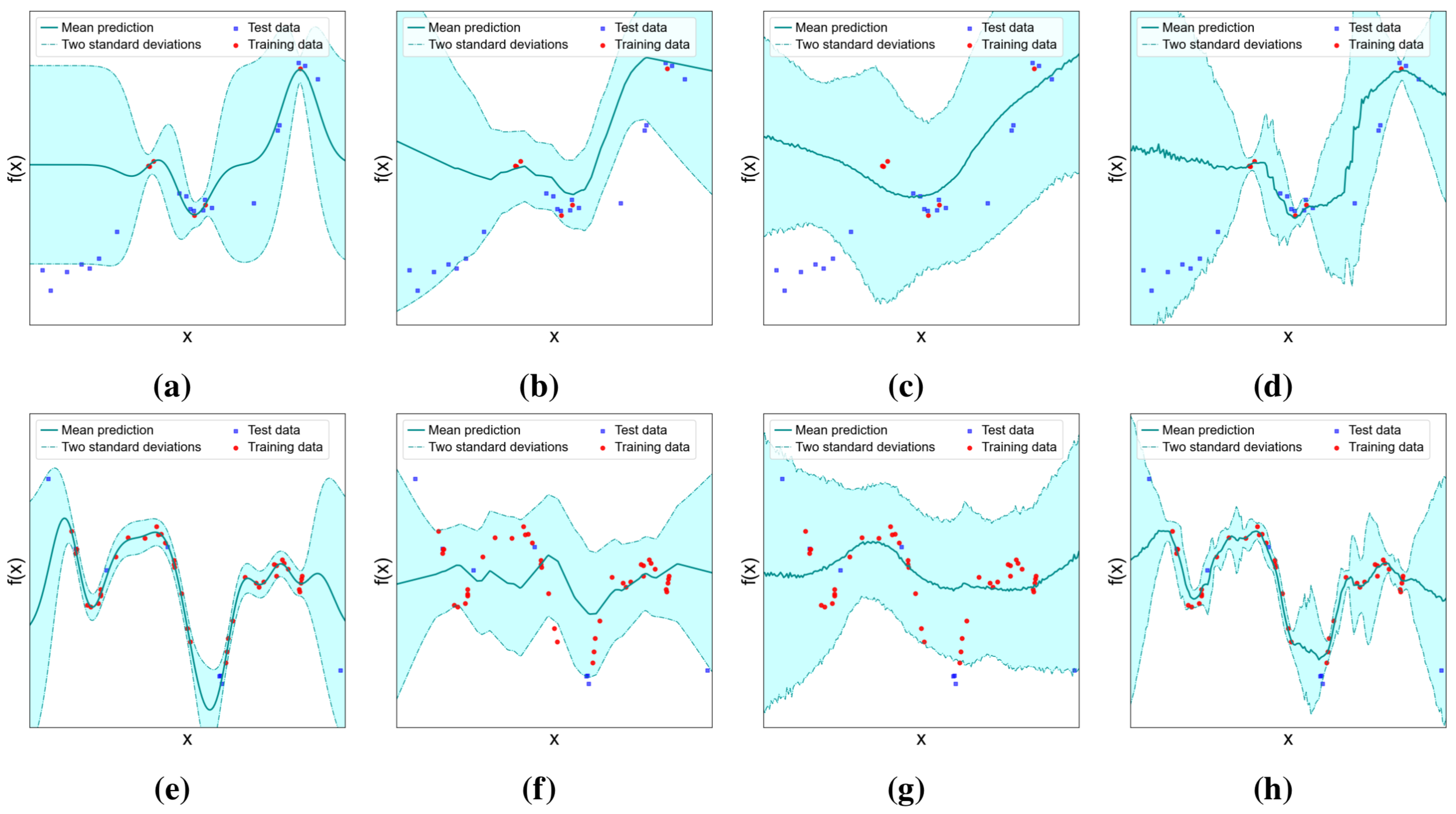 Stochastic process fashion machine learning